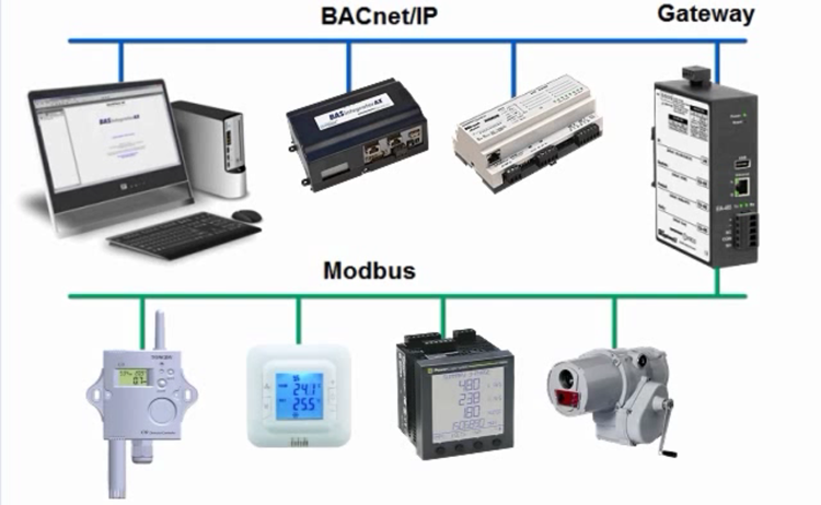 Understanding BACnet Part 1