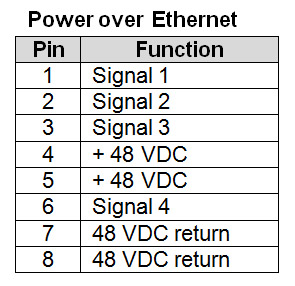 RJ45 Pins Diagram