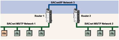 BASrouters used in pairs