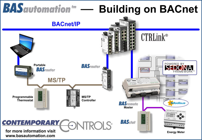 BAS Automation at Cochrane Mini Summit