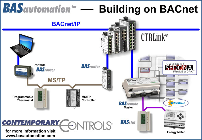 BASautomation Line Demonstrated at 2011 Niagara Mini Summit bacnet wiring diagram 