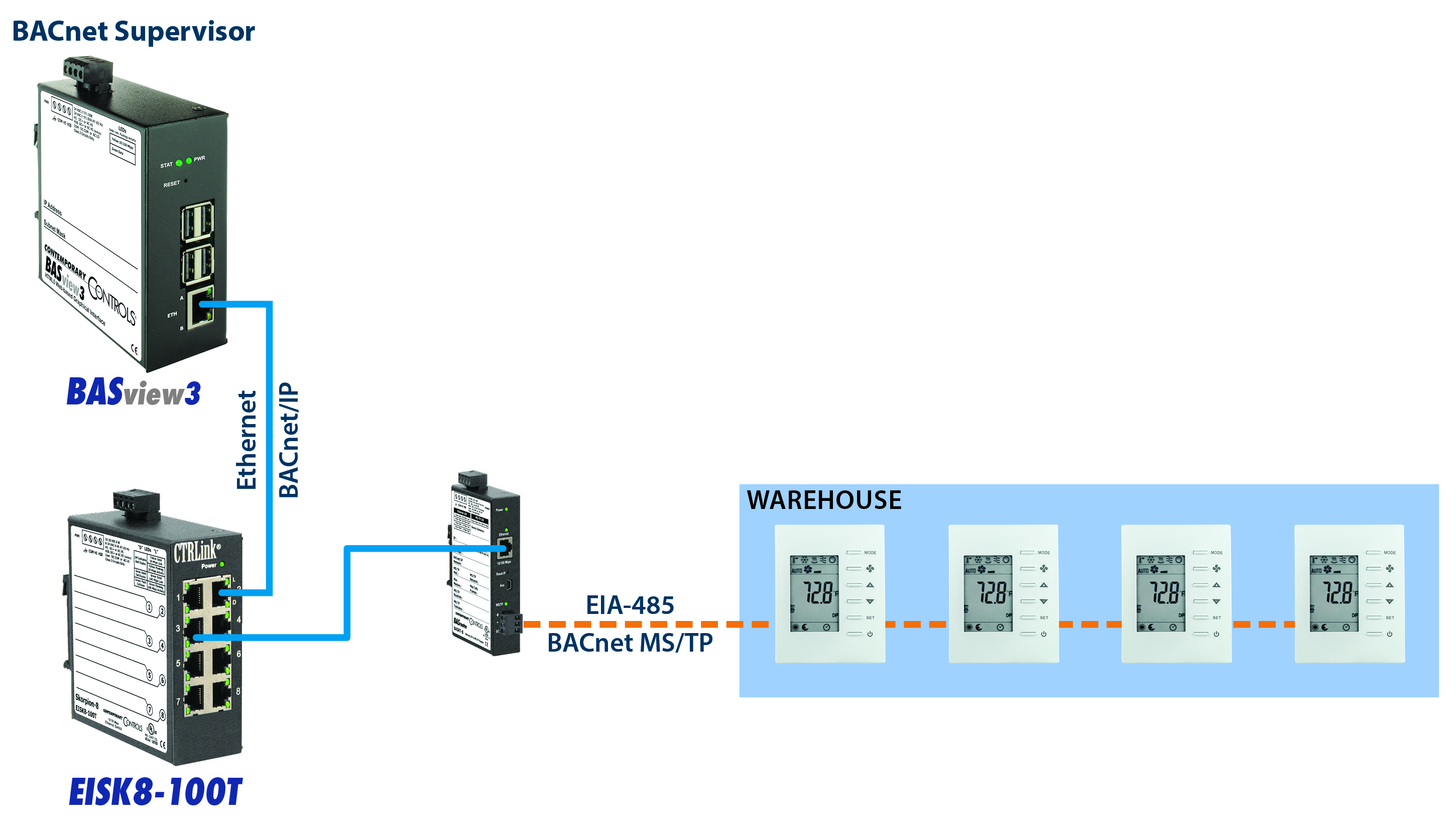 communicating thermostat warehouse diagram