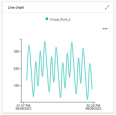 line graph in Azure