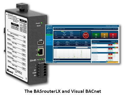 BAS router with visual bacnet