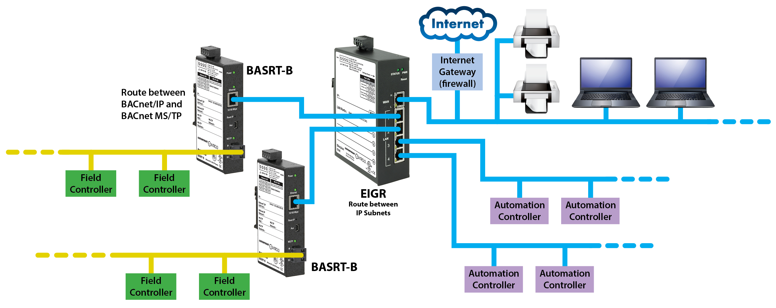 IP Router diagram