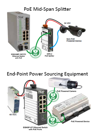 How Power Over Ethernet (PoE) Works