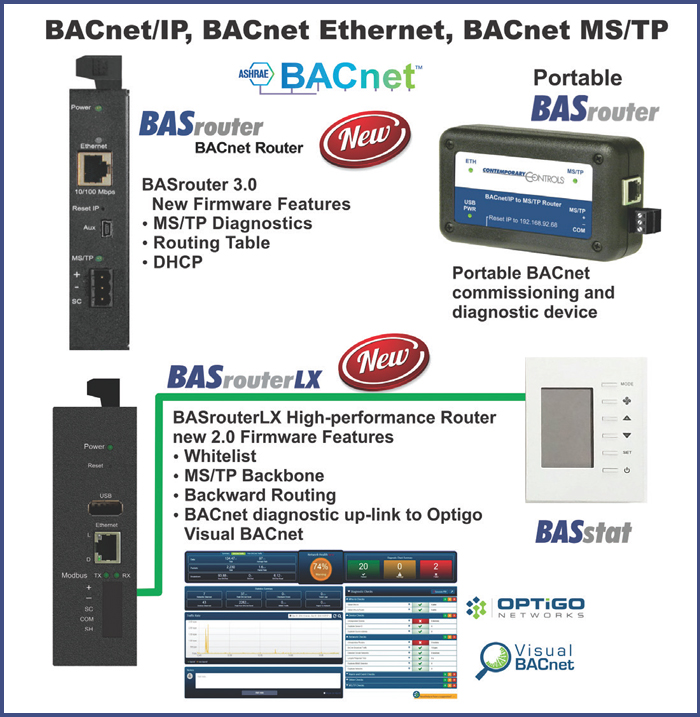 BACnet Routers