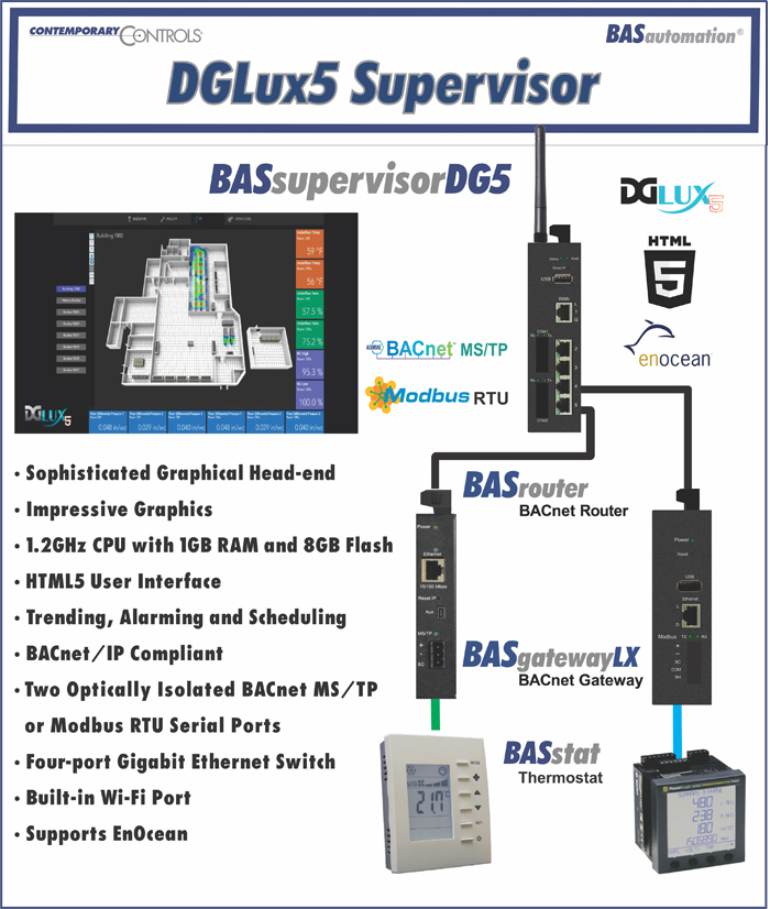 DGLux5 Supervisor