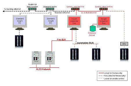 APOGEE System